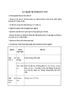 Lịch sử 10 Bài 19: Các dân tộc trên đất nước Việt Nam sách Chân Trời Sáng Tạo