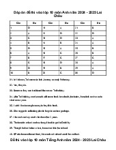 Đề thi tuyển sinh vào 10 môn Tiếng Anh GD&ĐT Lai Châu năm 2024 - 2025
