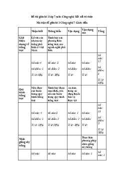 Đề kiểm tra giữa kì 1 Công nghệ 7 | Cánh diều