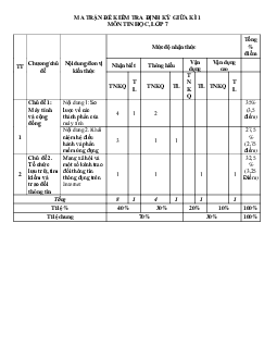Đề thi giữa kì 1 lớp 7 môn Tin học năm 2023 - 2024 | Đề 3 | Kết nối tri thức