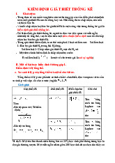 Kiểm Định Tỷ Lệ Môn Kinh tế chính trị | Đại học Mỹ thuật Công nghiệp