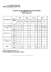 Cấu trúc ma trận đề kiểm tra cuối năm học 2023-2024 môn Toán lớp 2