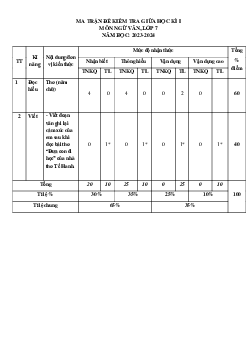 Đề thi giữa học kì 1 môn Ngữ văn lớp 7 năm 2023 - 2024 KNTT - Đề 9