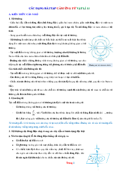 Các dạng bài tập cảm ứng từ Lý 11 (có lời giải chi tiết)