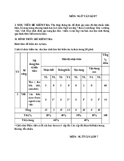 Đề thi học kì 1 môn Ngữ văn 7 năm 2023 - 2024 sách Cánh diều - Đề 8