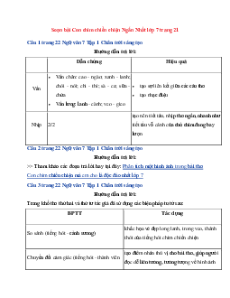 Chi Tiết | Soạn bài Con chim chiền chiện trang 21 | Ngữ Văn 7 Chân Trời Sáng Tạo tập 1
