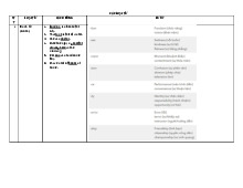 Danh Từ, Tính Từ, Trạng Từ, Giới Từ | English 1 (TĐT) | Đại học Tôn Đức Thắng