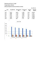 Số liệu thống kê của hãng sữa Vinamilk môn Kinh tế vi mô | Trường Đại học Kinh Tế Quốc Dân