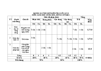 Đề thi giữa học kì 2 môn Giáo dục công dân 6 năm 2023 - 2024 sách Chân trời sáng tạo | Đề 1