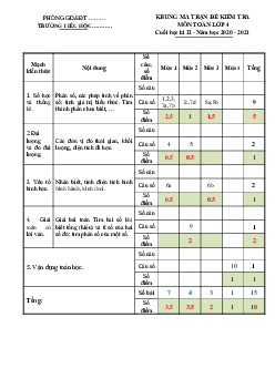 Đề thi học kì 2 lớp 4 môn Toán năm 2024 Có đáp án