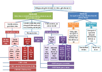 Vấn đề cơ bản của Triết học | Đại học Y dược Huế