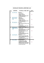 Tài liệu hướng dẫn chuyên đề SCM | Đại học Bách Khoa, Đại học Đà Nẵng