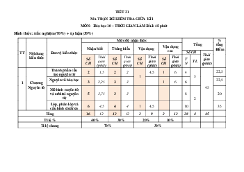 Đề thi giữa học kì 1 lớp 10 năm 2023 - 2024 sách Chân trời sáng tạo | Hóa Học 10 đề 1