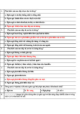 Bài tập thực hành Môn Dẫn luận ngôn ngữ | Trường Đại học Ngoại ngữ, Đại học Huế