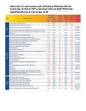 Điểm chuẩn Trường Đại học Kinh tế - Luật, Đại học Quốc gia TP HCM năm 2025