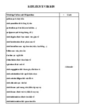 Tài liệu về Reflexive verben môn Tiếng Đức A1 | Học viện Báo chí và Tuyên truyền