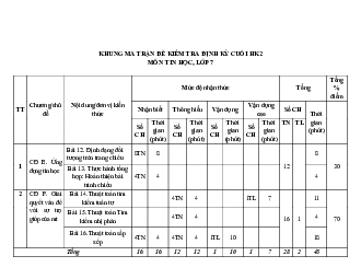 Đề thi học kì 2 Tin học 7 - đề 2 | Cánh diều năm 2024