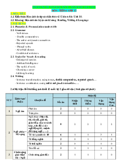Đề cương ôn tập tiếng anh 12 học kỳ 2 năm học 2022-2023