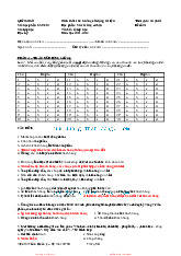 Trắc nghiệm: Marketing cơ bản | Đại học Tây Đô