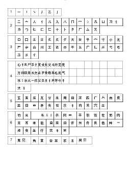 Bảng chữ kanji | Ngôn ngữ Nhật | Đại học Khoa học Xã hội và Nhân văn, Đại học Quốc gia Thành phố HCM
