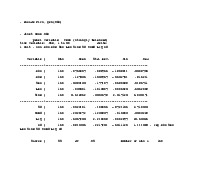 Finding Thuc Pham: Examining Financial Ratios and Panel Data Analysis | Khóa luận tốt nghiệp | Trường Đại học Công Nghiệp Thành phố Hồ Chí Minh