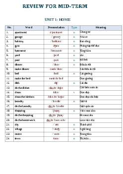 Đề cương ôn tập giữa học kì 1 môn Tiếng Anh 6 i-Learn Smart World