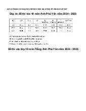Đề thi tuyển sinh vào 10 môn Tiếng Anh Sở GD&ĐT Phú Yên năm 2024 - 2025