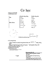 Đề cương ôn tập phần Cơ học | Vật lý đại cương I | Đại học Bách Khoa Hà Nội