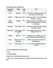 Các trạng từ chỉ tần suất