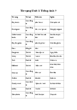 Tiếng Anh 7 Unit 1: Từ vựng | Explore English