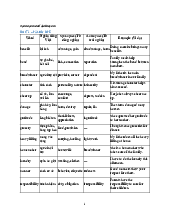 Tài liệu sưu tầm. Tổng hợp từ mới Tiếng anh