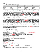 Tổng hợp bài Revision 2024 môn tiếng anh cơ bản 2 | Học viện tài chính