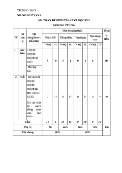 Đề thi học kì 1 môn Ngữ văn 6 năm 2023 - 2024 sách Cánh diều | Đề 1