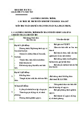 Cấu trúc đề thi vào 10 Chuyên Toán năm 2026-2027 – Tỉnh Phú Thọ