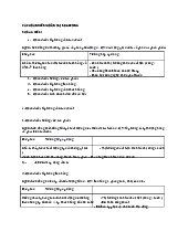 Câu hỏi ôn tập môn Marketing căn bản | Trường đại học Mở Hà Nội