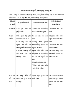 Soạn bài Củng cố, mở rộng trang 97 Kết nối tri thức