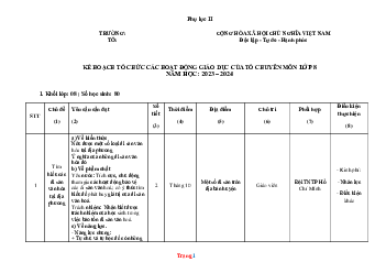 Phụ lục 2 môn GDCD lớp 8 Cánh diều năm 2023-2024