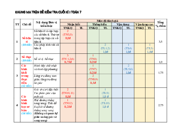 Đề thi học kì 1 môn Toán 7 | Đề 6 | Chân trời sáng tạo