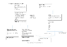 Bài tập chương 4 môn Kinh tế vi mô | Học viện Nông nghiệp Việt Nam
