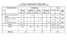 Đề thi giữa học kỳ 1 môn Giáo dục công dân lớp 7 năm học 2024 - 2025 - Đề số 3 | Bộ sách Kết nối tri thức