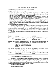 Đề cương học phần Giáo Dục Học( đầy đủ) môn Giáo dục học | Đại học Sư Phạm Hà Nội