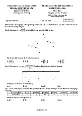 Đề khảo sát Toán 12 tháng 10 năm 2024 trường THPT Tiên Du 1 – Bắc Ninh