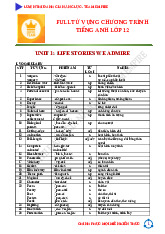 Full Từ vựng chương trình Tiếng anh 12 | Luyện thi đánh giá năng lực