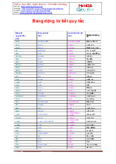 Bảng động từ bất quy tắc