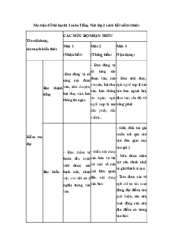 Đề thi học kì 1 môn Tiếng Việt 2 năm 2023 - 2024 sách Kết nối tri thức với cuộc sống | đề 3
