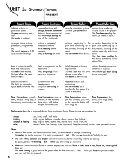 Bài tập ôn tập học phần Tiếng anh cơ bản