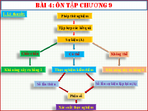 Chương 9, Bài 2: Xác suất thử nghiệm | Bài giảng PowerPoint Toán 6 | Chân trời sáng tạo