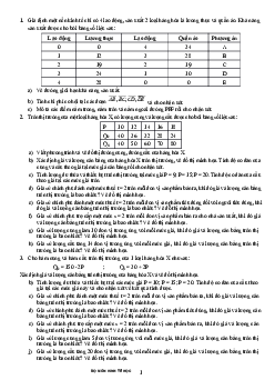 Bài tập Kinh tế vi mô | Trường đại học Thương Mại