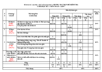 Đề thi học kì 1 môn Toán 7 | Đề 10 | Kết nối tri thức