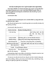 Phân đoạn thị trường trong marketing căn bản môn Marketing căn bản | Trường đại học Mở Hà Nội